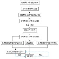 男生草女生小穴视频基于直流电法的煤层增透措施效果快速检验技术